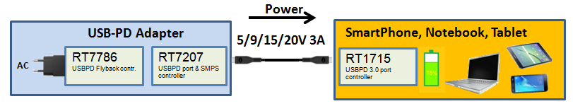 Technical Document Image Preview